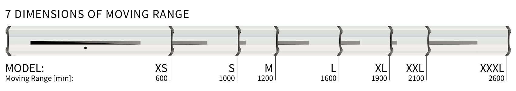 SERVOLASER Xpert models by moving range Illustration of SERVOLASER Xpert housing lengths and moving ranges