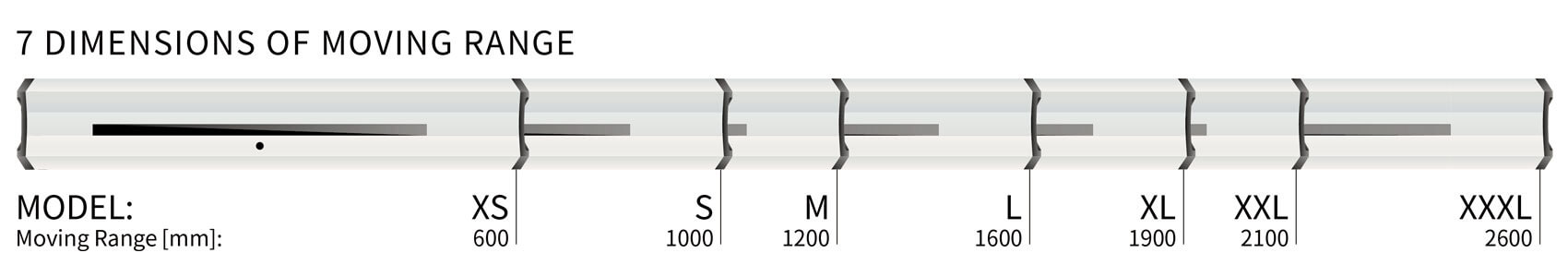 Modèles SERVOLASER Xpert par gamme mobile Illustration des longueurs de boîtier et des plages de déplacement de SERVOLASER Xpert